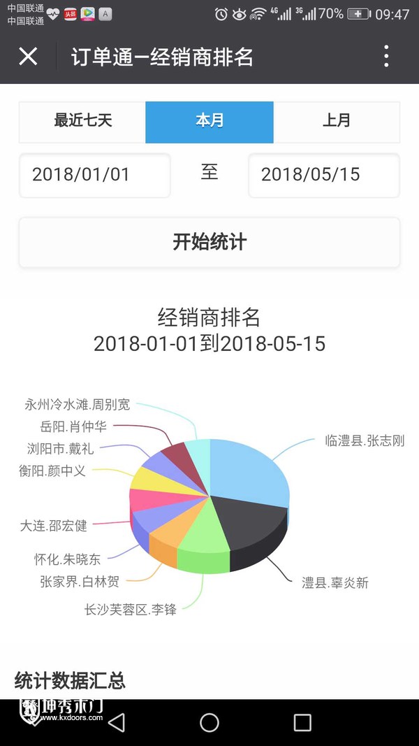 重庆大阳城官网「中国」有限公司官网：辜总领军湖南市场